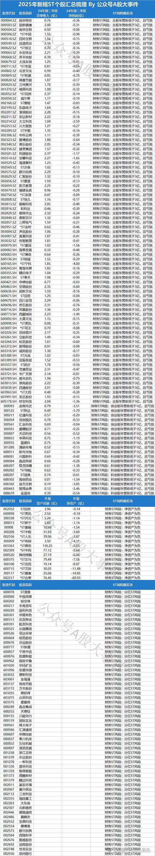 中弘股份退市價(jià)格，中弘股份退市為什么還有人買入